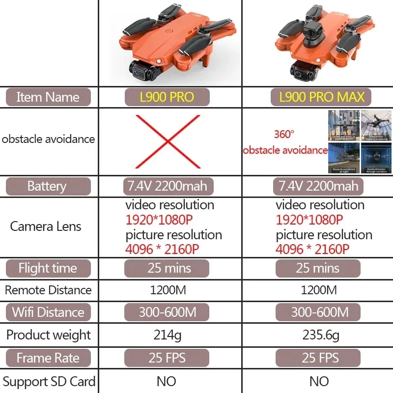 L900 Pro MAX GPS ドローン 4K プロフェッ - Drone Camera Wide Angle のレビューと価格