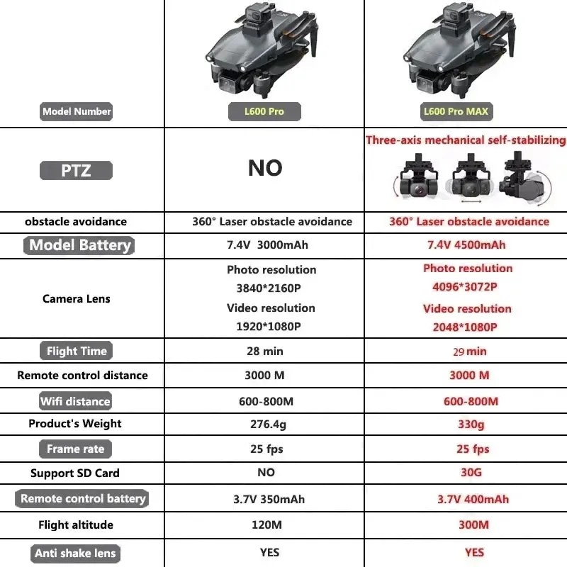 L600 プロマックス GPS ドローンプロフェッショナル  - Drone Camera Professional のレビューと価格