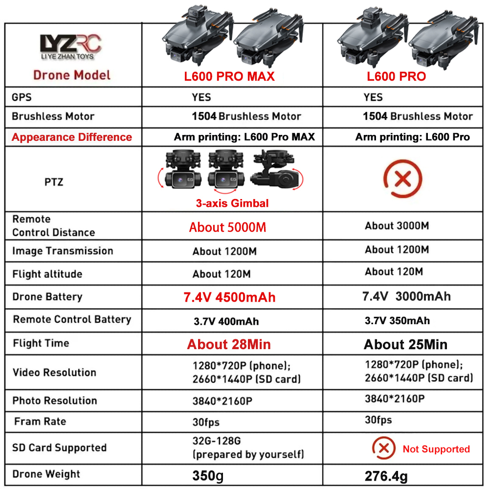 L600 Pro MAX /L600 PRO ドローン 4K - Drone Camera Night Vision のレビューと価格